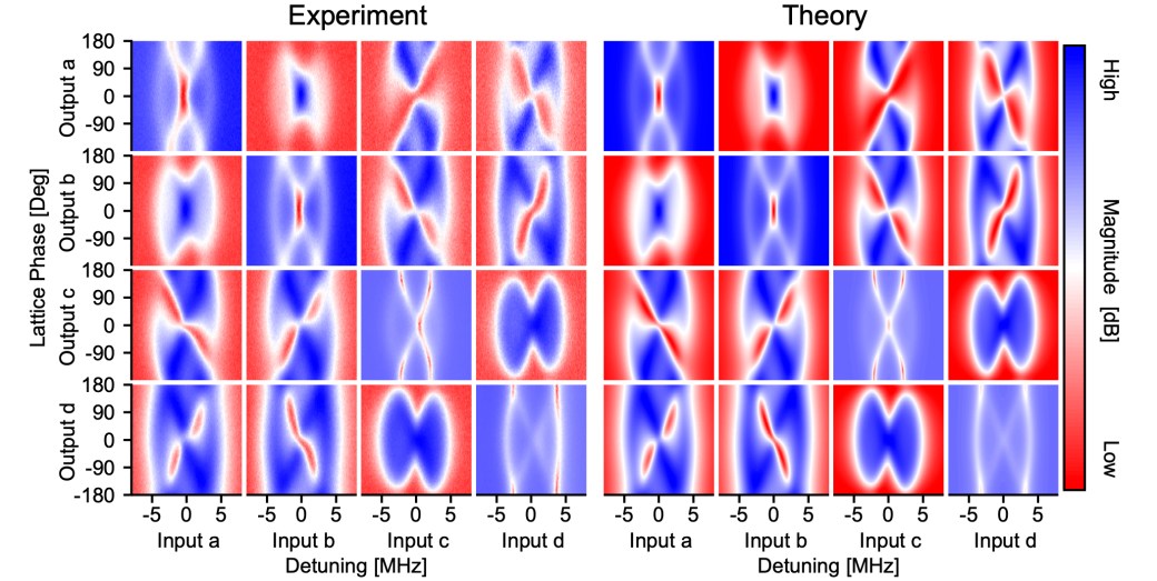 Fig-Scattering